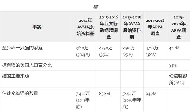 流浪狗和流浪猫:感觉现在农村很多流浪猫和流浪狗，应该怎么办？