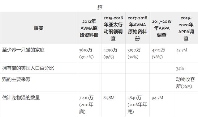 救助犬的遗言完整版:如何看待美国每年安乐死120万只流浪狗和140万只流浪猫？ 救助犬格莱特的遗言