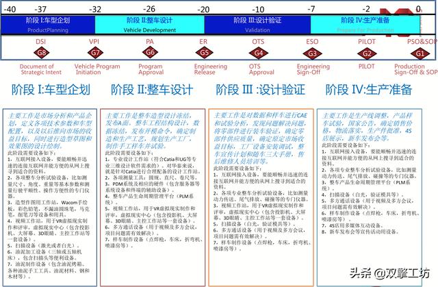 国产车和进口车到底有没有区别？