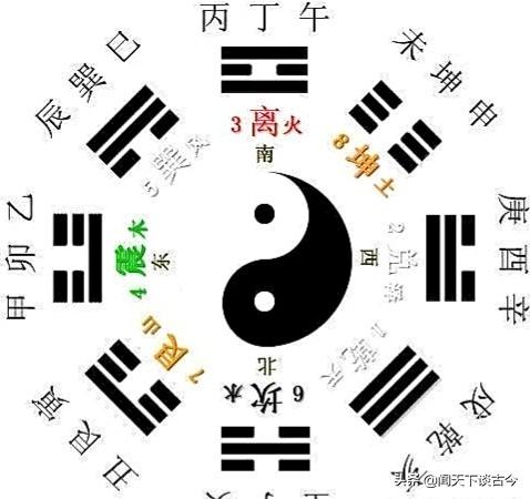 周文王:周文王对《周易》的主要功绩是什么？
