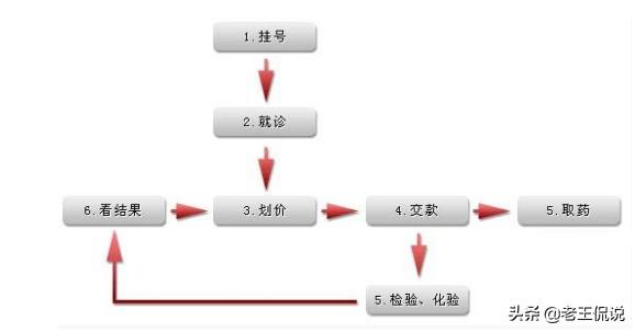 白求恩医院预约挂号-山西白求恩医院网上预约挂号