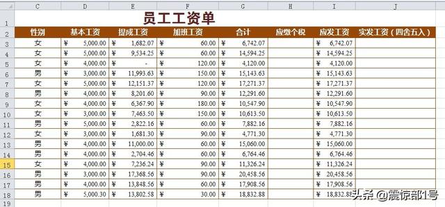 在东莞,你们的工资大概在什么水平？