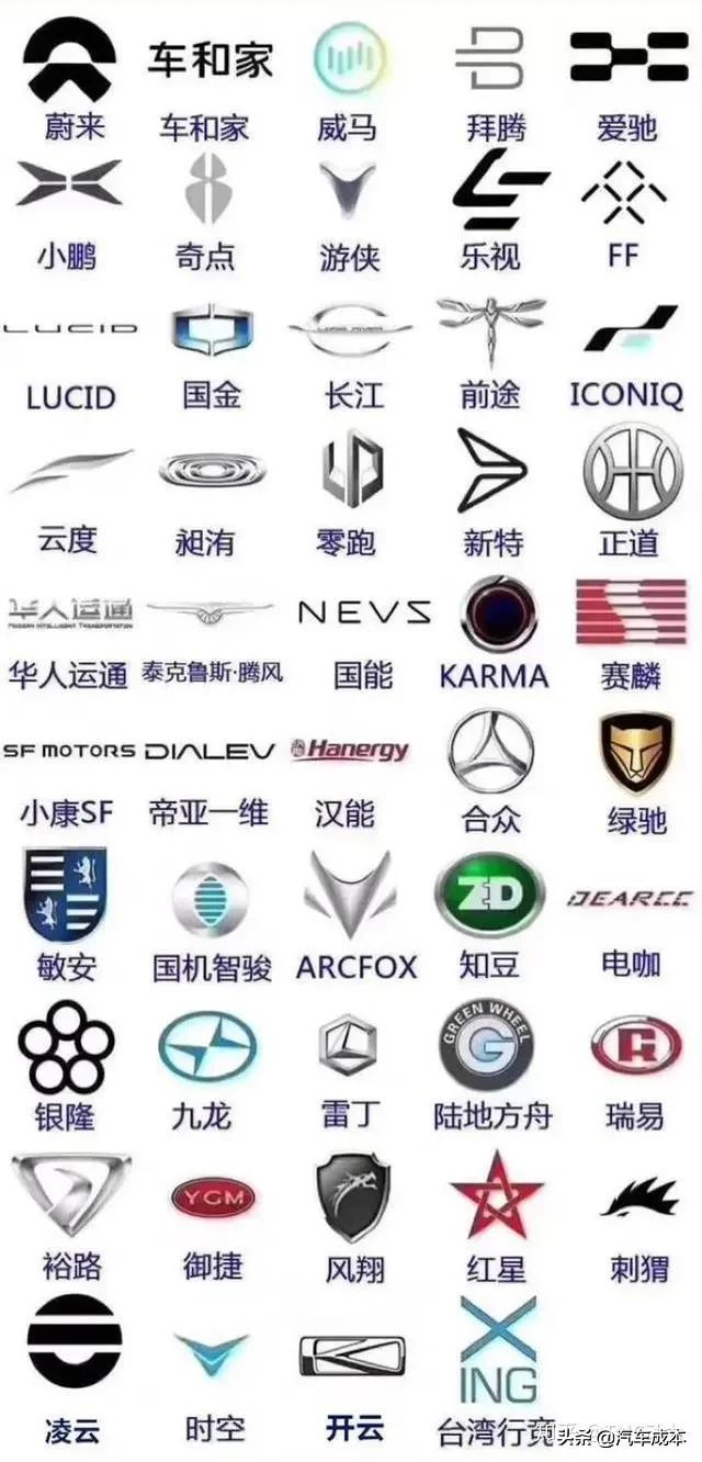 ssc币，全球都有哪些汽车品牌，各有什么特点