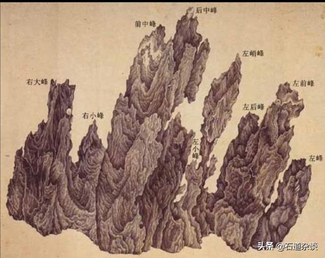明代十面灵璧图卷:中国古画目前拍卖最贵的是那幅？