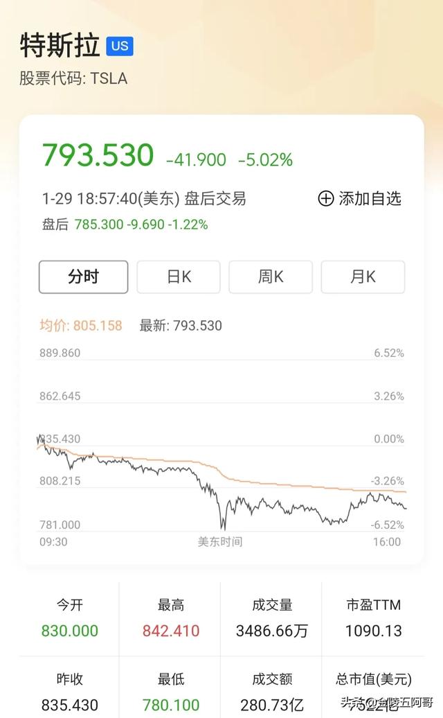 mike儿子:为游戏驿站摇旗呐喊！为什么世界首富马斯克如此痛恨空头