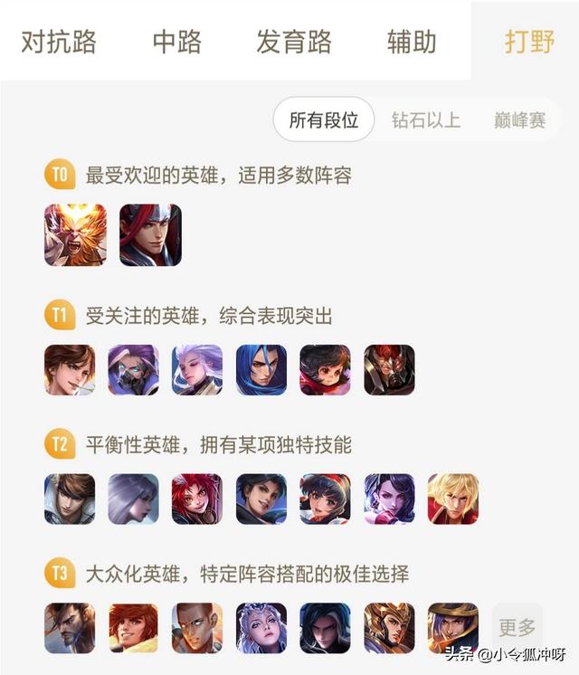 在王者荣耀游戏当中,你觉得哪些打野英雄才是真正的野王？