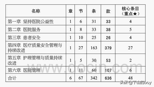 二级医院升三级医院后,员工工资会涨吗？