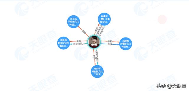 周冬雨林更新:为什么说金鸡奖颁奖礼周冬雨佟丽娅关晓彤最受关注？