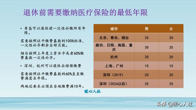 五险一金离职后怎么办,辞职了，单位交的五险如何处理？