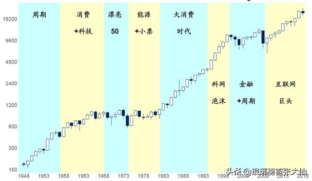 2021年十大经济热点，2021年了，未来5年最大的投资方向是哪些