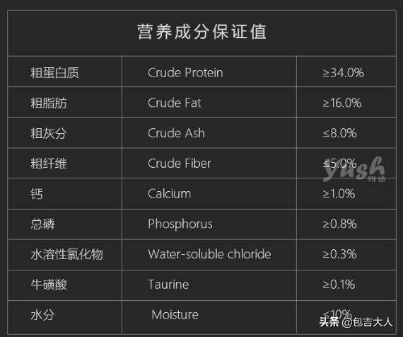 猫粮价格:这款猫粮可以么？15块一斤的？