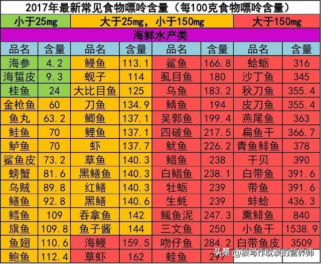 哪里可以买到软骨鲫鱼:尿酸高的人群吃什么鱼肉类合适？