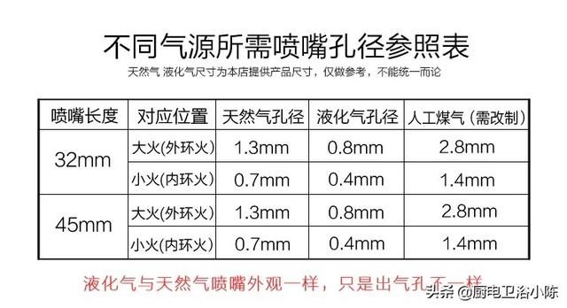 液化气灶改天然气灶;液化气灶改天然气灶多少钱