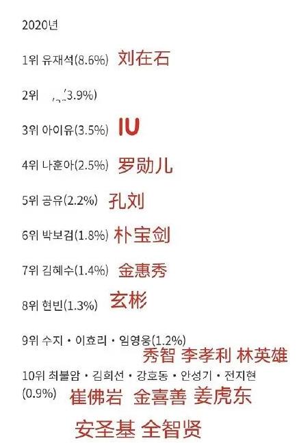 韩国明星八卦新闻:在韩国人眼里，都有哪些漂亮的女明星？