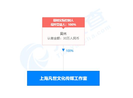 吴磊工作室声明:工作室严正声明，黄晓明的结局，会和郑爽华晨宇不同吗？