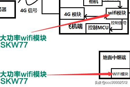 无人机怎么连接手机,室内无人机怎么实现手机控制？