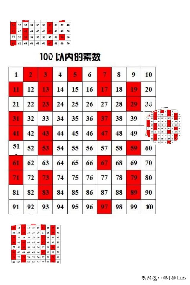 五个连续奇数可能都是素数吗为什么