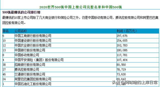 男生想转行，有哪些高收入行业推荐(手艺有哪些行业)