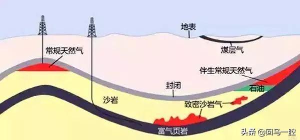 史纳莎價格:美国和俄罗斯天然气，到底谁的贵？为什么？
