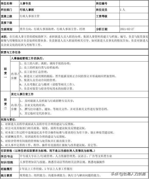 人力资源部岗位说明书怎么写(人力资源经理岗位说明书)
