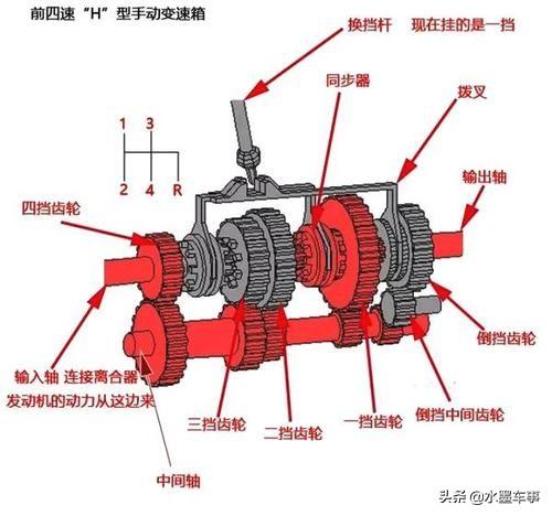 手动挡对比自动挡,优势到底在哪里?