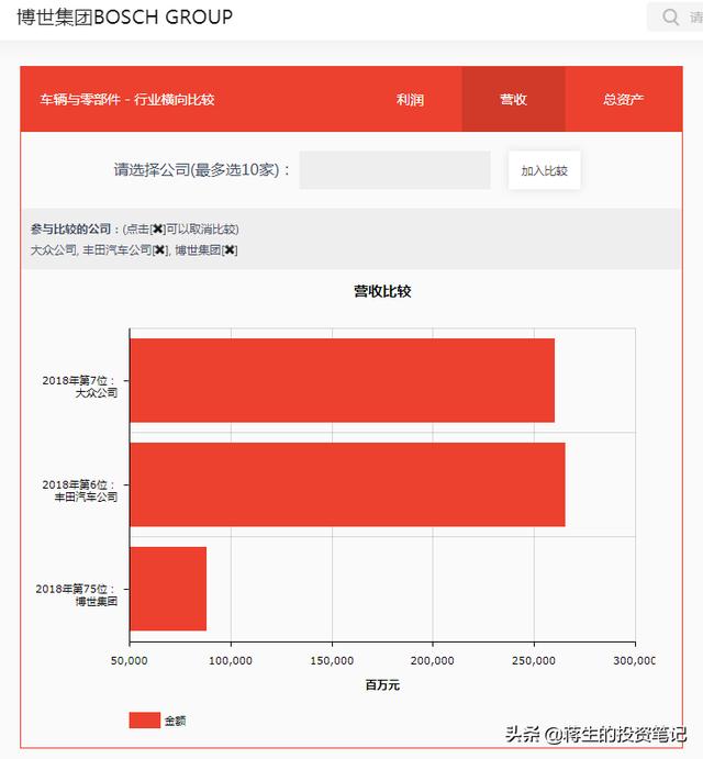 新能源汽车基金161028净现值，价值投资最重要的是什么？