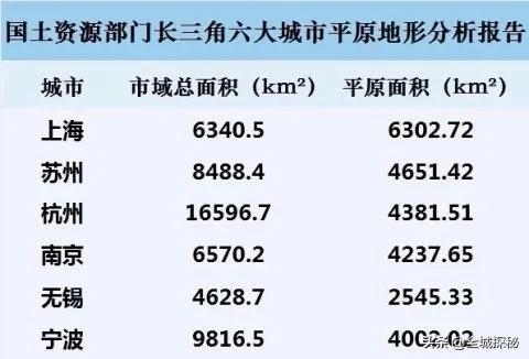 句容葡萄:为什么南京会成为全国行政区划面积最小的省会之一