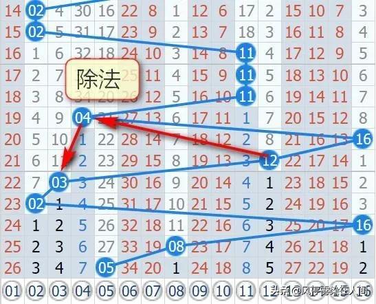 篮彩分析方法:篮彩怎么样才能保持高中奖率？