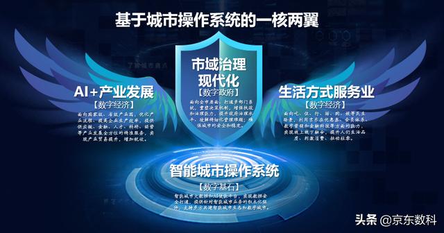 新型基建投资方案智慧城市和新基建到底什么关系