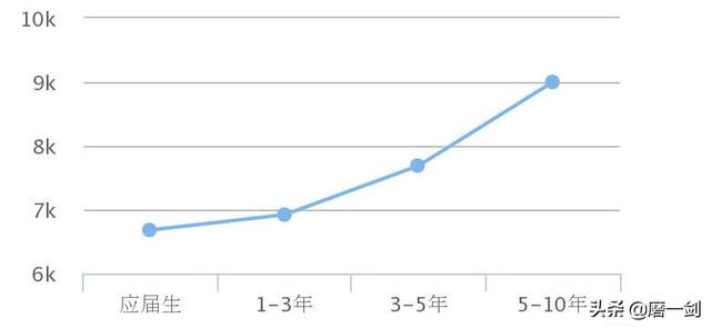 外贸业务员赚的多吗（外贸业务员一年赚多少）