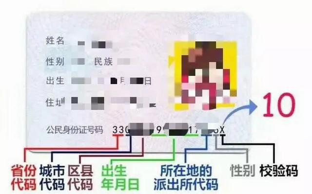 你可知道身份上的18个数字各代表什么意思吗？