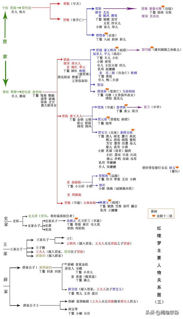 人物关系最乱的电视剧是哪一部？插图41