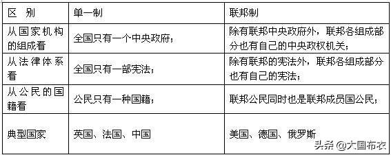 头条问答 俄罗斯 是联邦 美国 是合众国 有什么相同和不同 大国布衣的回答 0赞