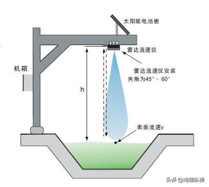丰水期，长江在丰水期和枯水期，在入海口的流量有多大差距
