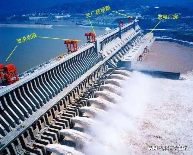 伊泰普水电站:未来哪个国家的水电站会是世界上最大的水电站？