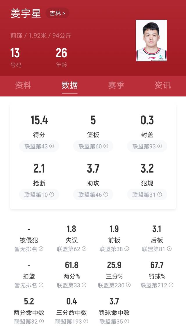 姜宇星和姜伟泽谁更有成为巨星的潜质？谁能先进国家队？