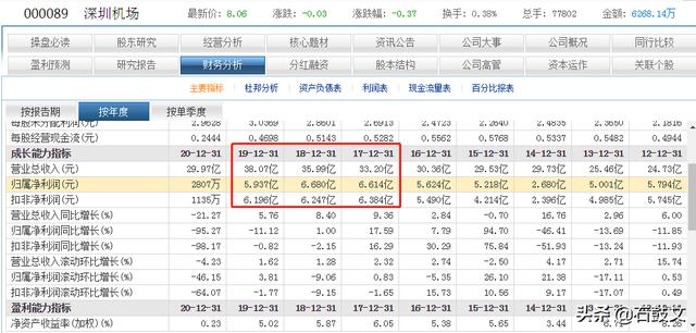 预言2025年不要去上海，杭州2025年房价会多少钱一平