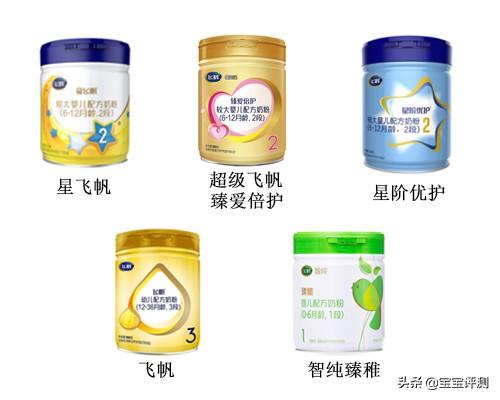 有给孩子喝飞鹤奶粉的吗？什么系列的好？