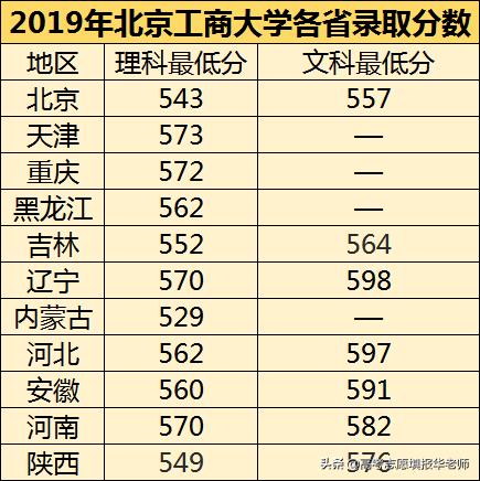 北京工商大学怎么样-北京工商大学官网首页