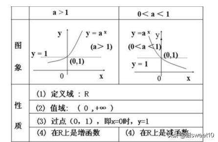 根号下的数的取值范围，根号里面的数的取值范围？