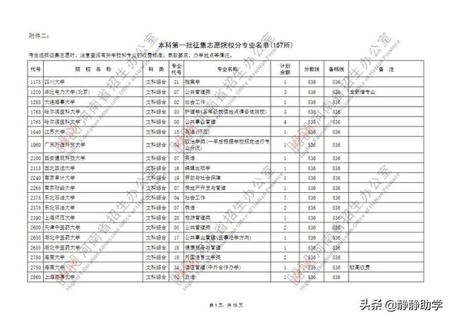 猫娘计划官网:征集志愿高校录取分数会降低吗？在哪里查询征集志愿？