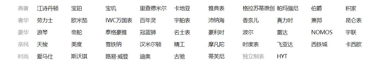 劳力士、欧米茄、IWC万国,我该选择哪一个？