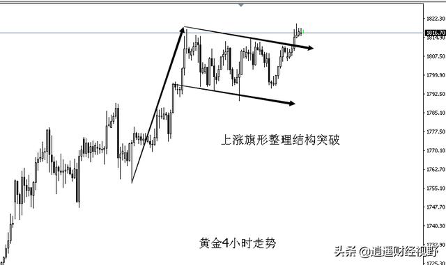 黄金震荡上涨原因;现货黄金上涨的原因