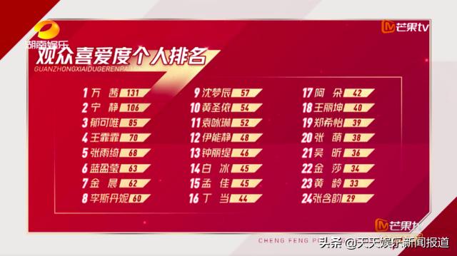 乘风破浪的姐姐加更:如何评价综艺《乘风破浪的姐姐》第五期加更版