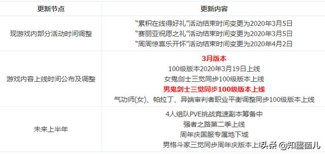 DNF：男鬼剑三觉全球首发,旭旭宝宝高兴得像个孩子,男格斗们被抛弃,如何评价？