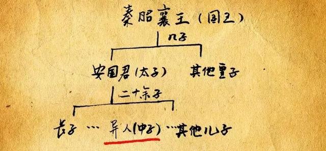 秦始皇母亲赵姬究竟是怎样的一个人