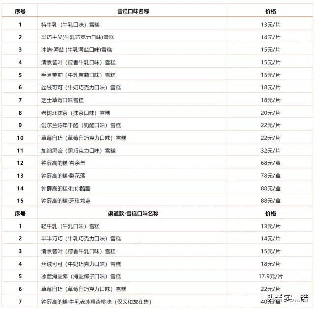 钟薛高:贵价冰淇淋那么多，为什么只有钟薛高犯众怒？
