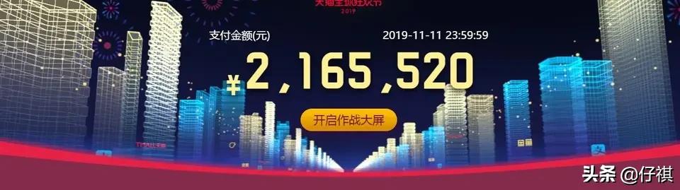 大家做淘宝,天猫的最近流量是不是直线起飞了？直通车不管日限多少,一会就下线了吗？