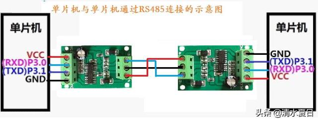 中国通信工业协会，RS485通讯连接方式是怎样的