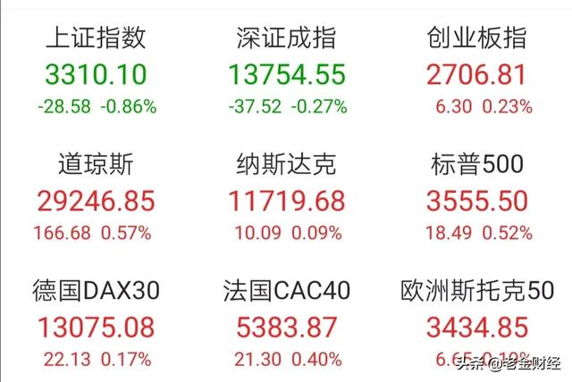 11月13日今日沪深二市借势做空，16日下周一股市怎么走？